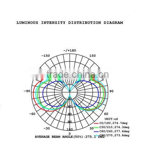 4u 14w ,85-265v 50/60hz,led lamp 360 degree led corn light,led lamp,>90lm/w,CRI>80,CE ,ROHS,LVD
