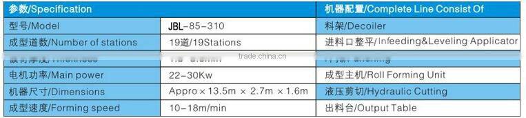Easy-operated metal Wave Highway Guardrail Cold roll forming machine