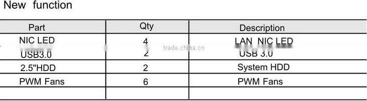 EDNSE 1U rackmount server case