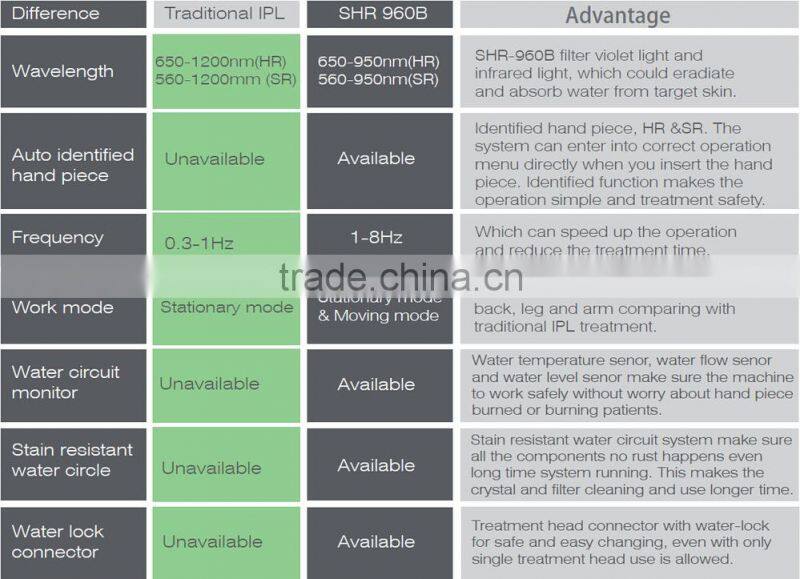 Painess fast super permanent hair removal machine Ipl shr e-light laser hair removal machine for sale