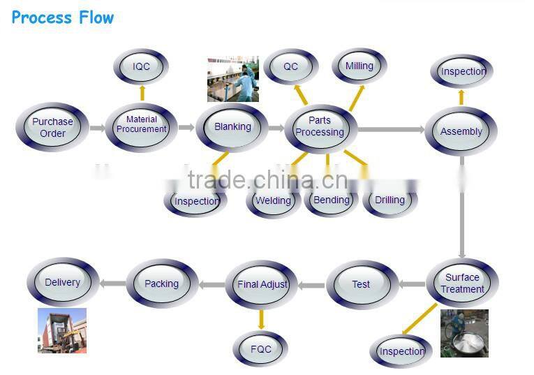 recyle case for food