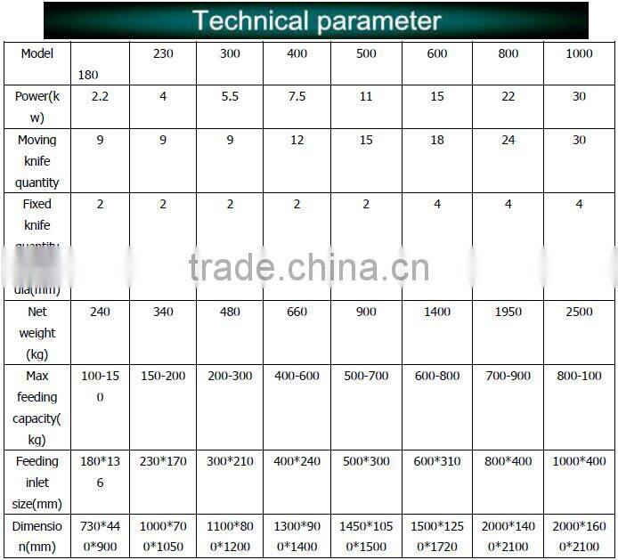 Industrial used Paper cutter machine/hot selling Paper cutting machine /Paper cutter equipment