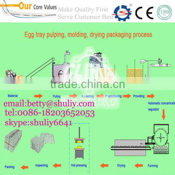 best quality egg tray machine with high capacity/waster paper tray production line