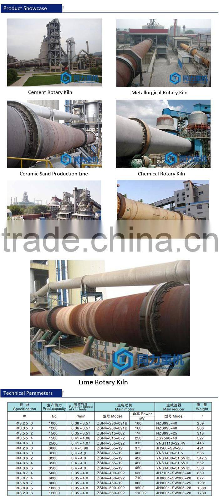 NZS995-40 Rotary Kiln Burner export to Germany