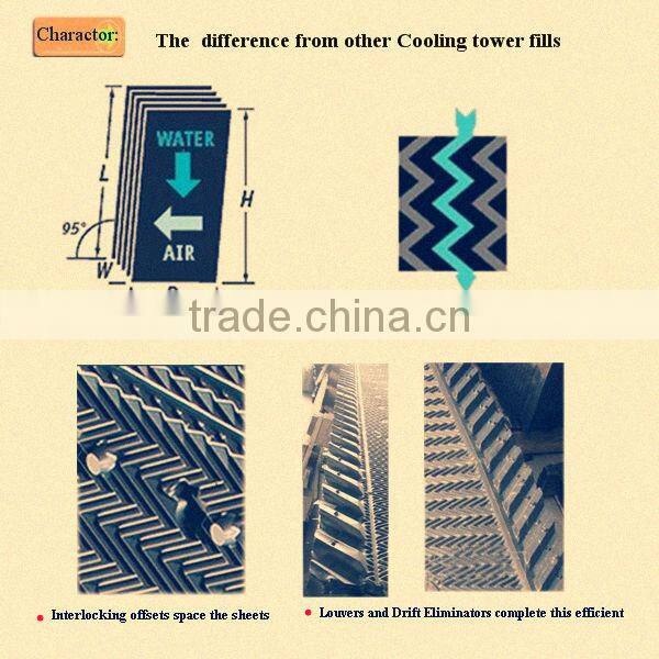Cooling tower fills,Marley Cooling tower fills, Fills pack cooling tower