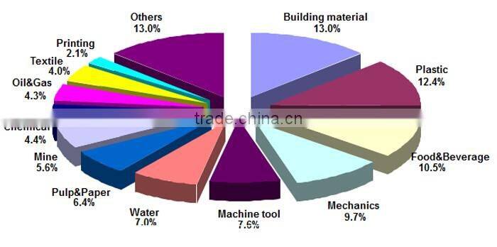 Best Selling AC Frequency Drive VFD