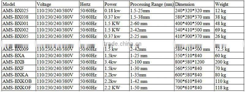 CE Certifiction Electric Automatic Waste Cable Stripper 0086-13937128914
