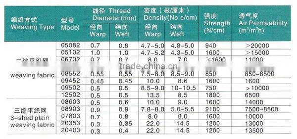 Polyester Minerals Processing Belt