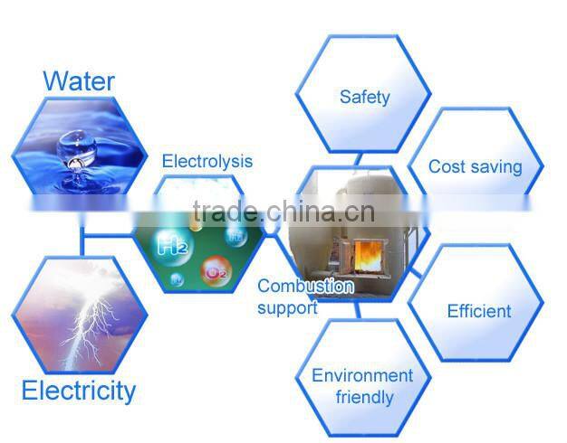 Hot china supplier hospital medical waste incinerator