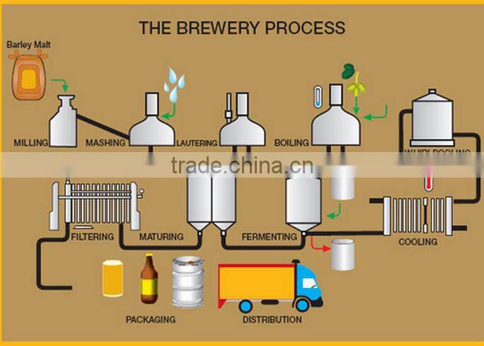 Fresh 1000L beer brewing equipment