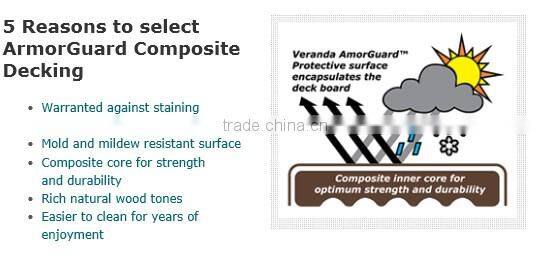Rainbowwpc wpc keel support