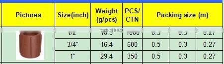 TY High quality PP threaded pipes&fittings FEMALE COUPLING A eco-friendly Cheap Price Full Size factory price list discount