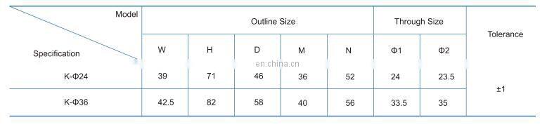 CE Rohs Split core current transformers 5A 0-20mA Class 0.5 wound clamp on transducer for Power quality monitoring