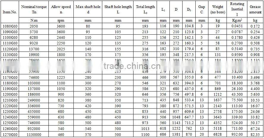 Large Torque Steelflex Coupling Chinese Supplier