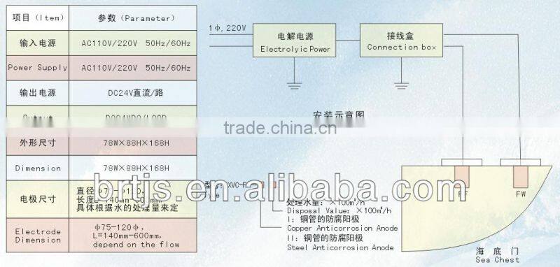 Seawater Reverse Osmosis Desalination System