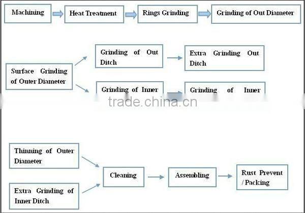 mounted unit pillow block ball bearing