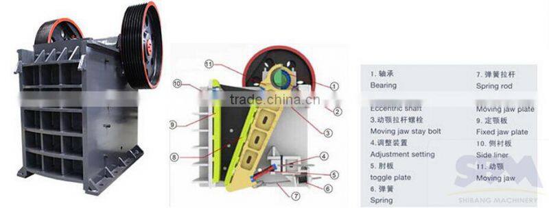 Hot sale reliable performance mini crusher for Mica schist