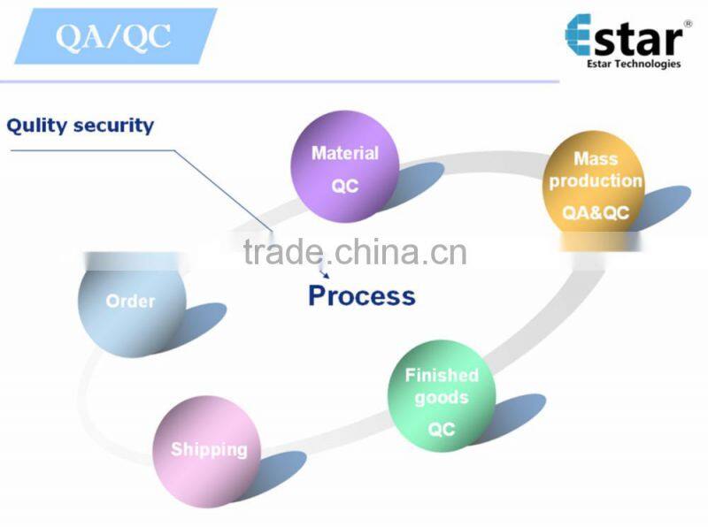 Portable Fast Travel Dual USB Mobile Phone Charger