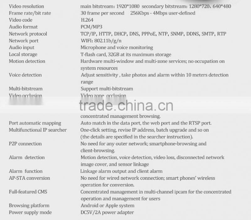 newest H.264 mini wifi camera 1080P, hidden camera wifi