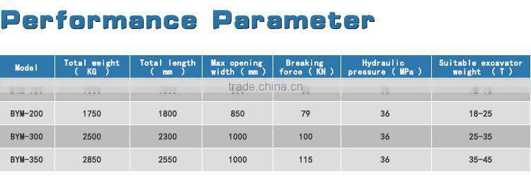 New type excavator hydraulic concrete crusher! Demolition tools excavator hydraulic concrete crusher for construction pulverize