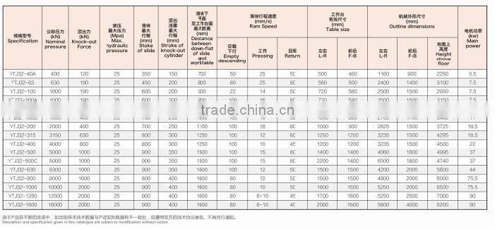 Y32 4-column hydraulic press for sheet metal drawing(stamping)