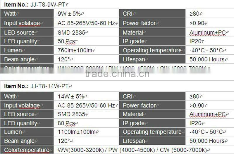 AC220V Dimmable 900mm led tube light