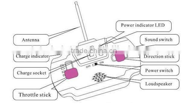 2015 rc flying toy helicopter flying whirlybird toy for sale
