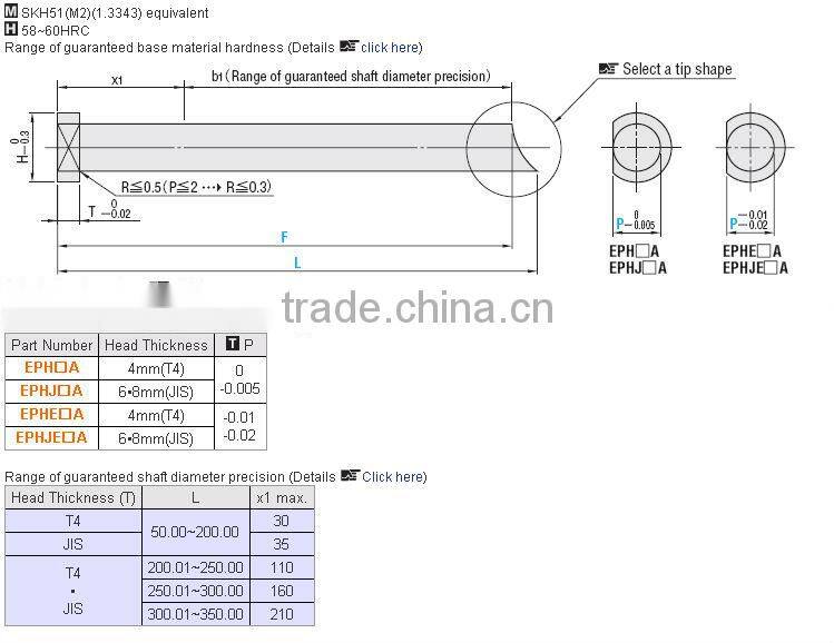 Straight moulds MISUMI injection mould din 1530 stainless steel ejector pin