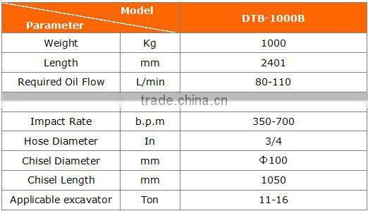 Good Quality Excavator with Breaker
