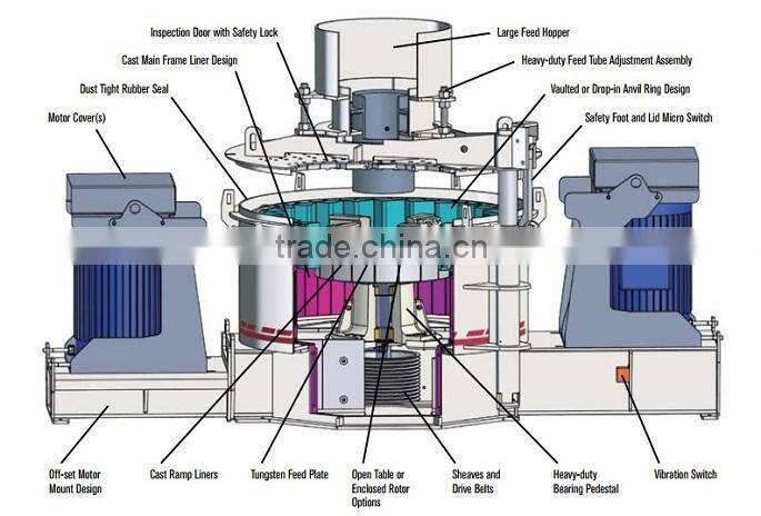 An alibaba China cheap VSI vertical shaft impact crusher