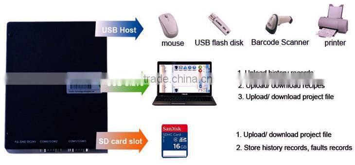 RS232 led resistive tft lcd cheap hmi touch control panel display