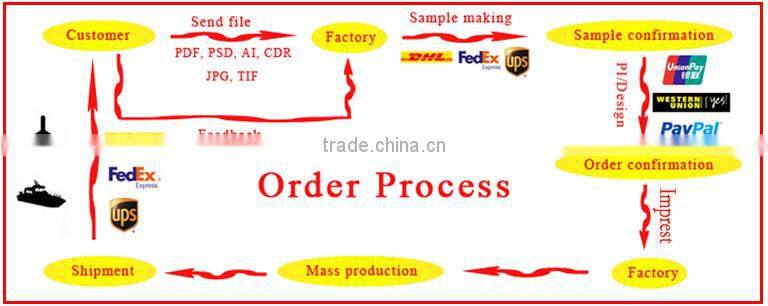 Polyester Banner/flying banner/streamer banner