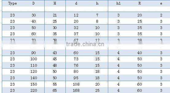 Good Quality PCD drill tips/pcd Wire Drawing Die