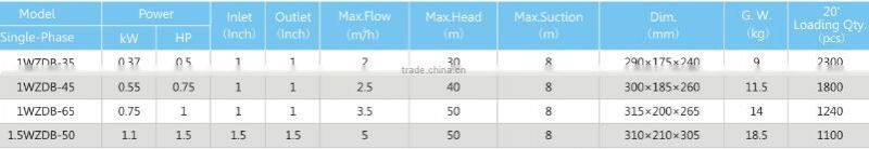 Domestic Water 3 Inch Pumphigh Pressure Water Price Submersible Water Pump