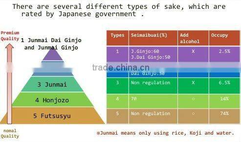 Takacho Karakuchi Sake 180ml Japanese sake liquor suppliers brand names sake japanese drink