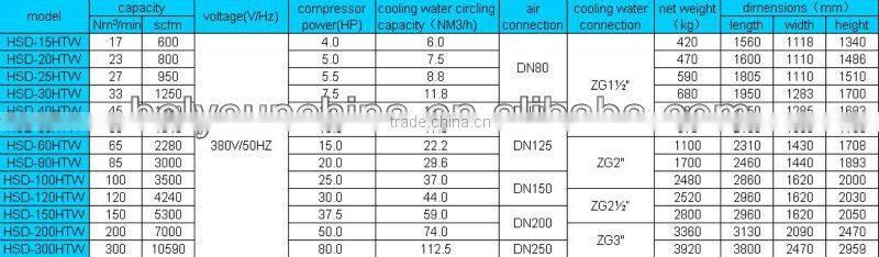 China Water Cooled Dryer