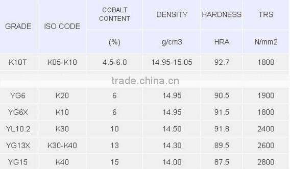 W10*L320mm Tungsten carbide square bar