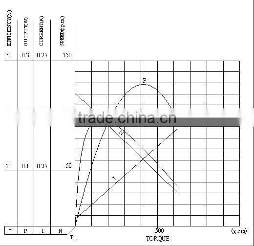 3V Door Open Motor High Torque Flat Motor 3V DC Low RPM Gear Motor