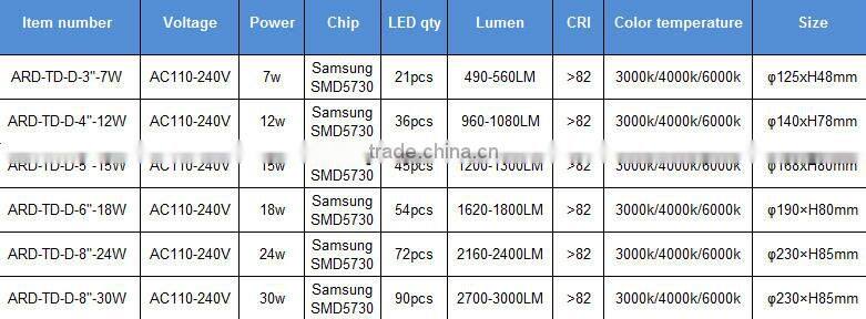 24w saa ce rohs led downlight from china supplier