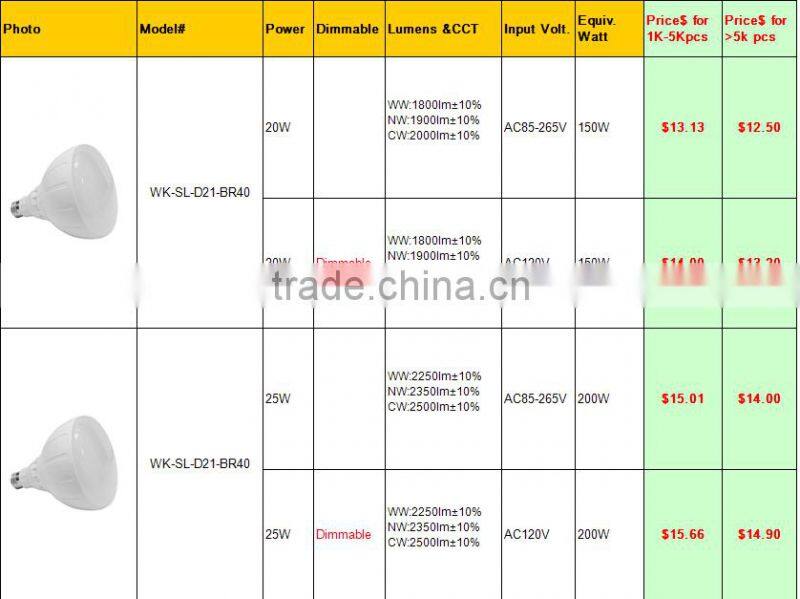 CE RoHS CRI>80 20w 25w BR40 15w 12w led br30