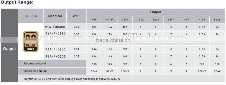 Shenzhen manufacture 1U redundant 400W for 1U rackmount server