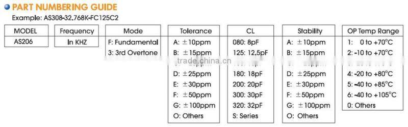 2x6 Tuning Fork Crystal-Wearable device