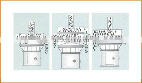rotary vibrating separating sieve equipment for medicine