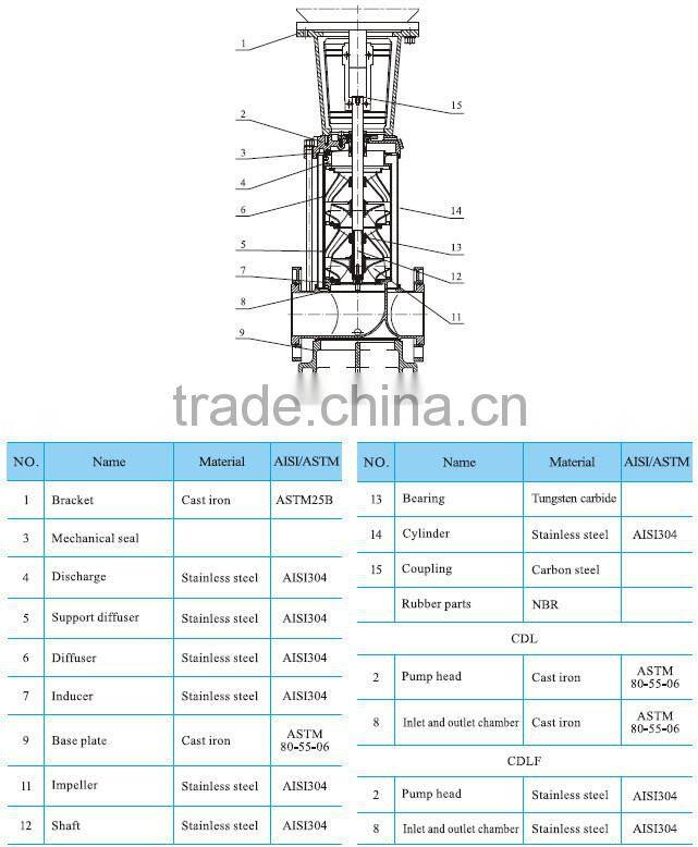 CDL/CDLF series 50Hz QDLF Serial Light-duty Stainless Steel Vertical Multistage Centrifugal Pump water pump