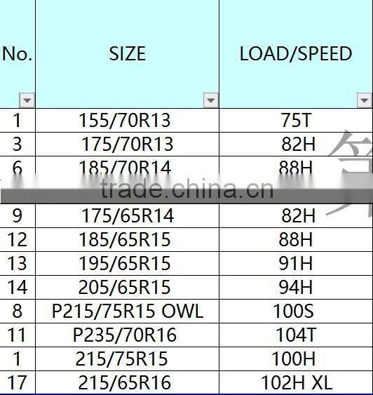 new brand ROADCRUZA car tire looking for sole agence in india market
