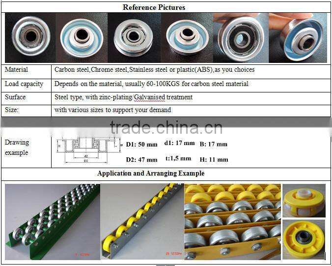 Conveyor roller bearing,ball table,ball transfer unit,(Rubber/plastic/steel) conveyor skate wheel bearing