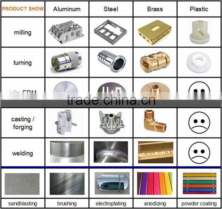 China Factory Supply Custom Xzabc Steel Sheet Metal Stamping Parts