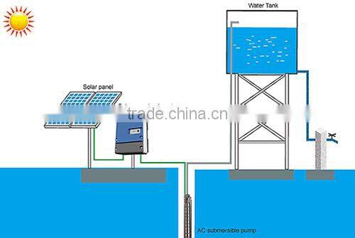 Solar water pumping sytem for desert control and pasture animal husbandry
