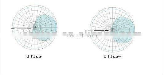 UHF 12dBi vertical antenna rfid made by ABS material can connect with UHF fixed reader used for warehouse management