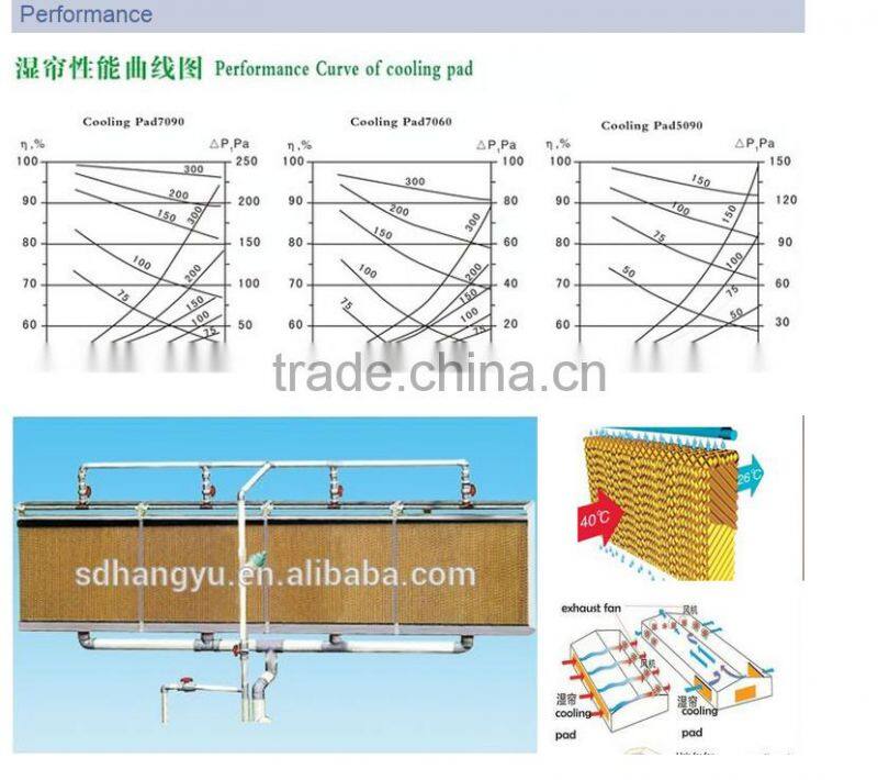 Wet wall evaporative customized cooling pads